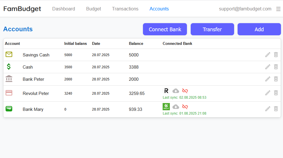 FamBudget Konten, Bankverbindungen