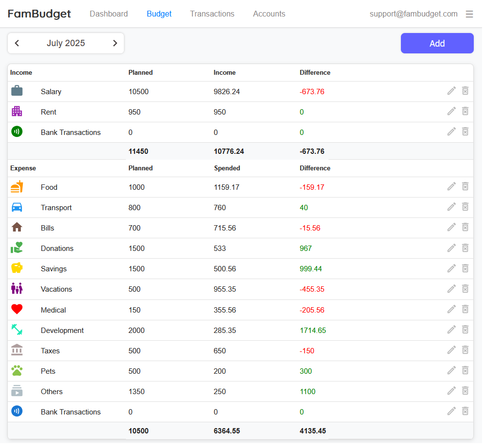 FamBudget Budget, Familienbudgetierung