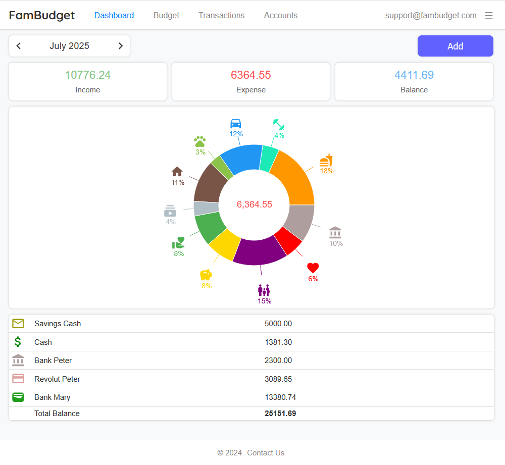FamBudget Dashboard, sehen Sie den Status Ihrer Finanzen, Kontostände und Ausgabenkategorien