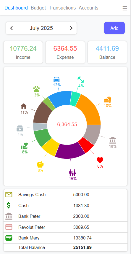 FamBudget Dashboard, sehen Sie den Status Ihrer Finanzen, Kontostände und Ausgabenkategorien