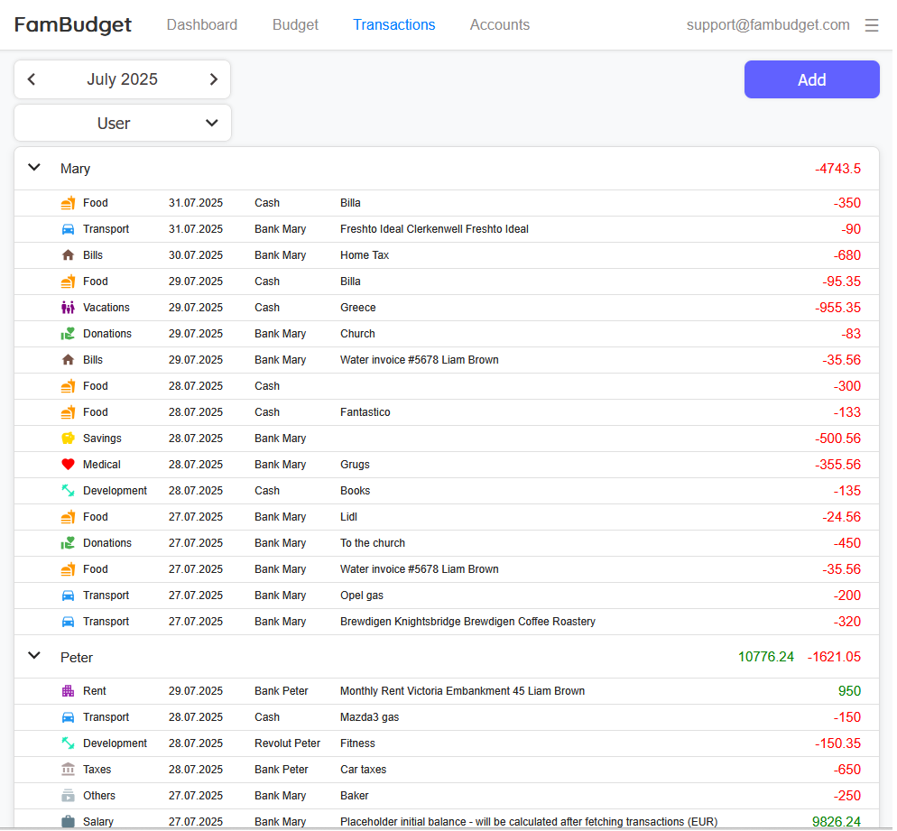 FamBudget - Gruppierung von Transaktionen nach Benutzer